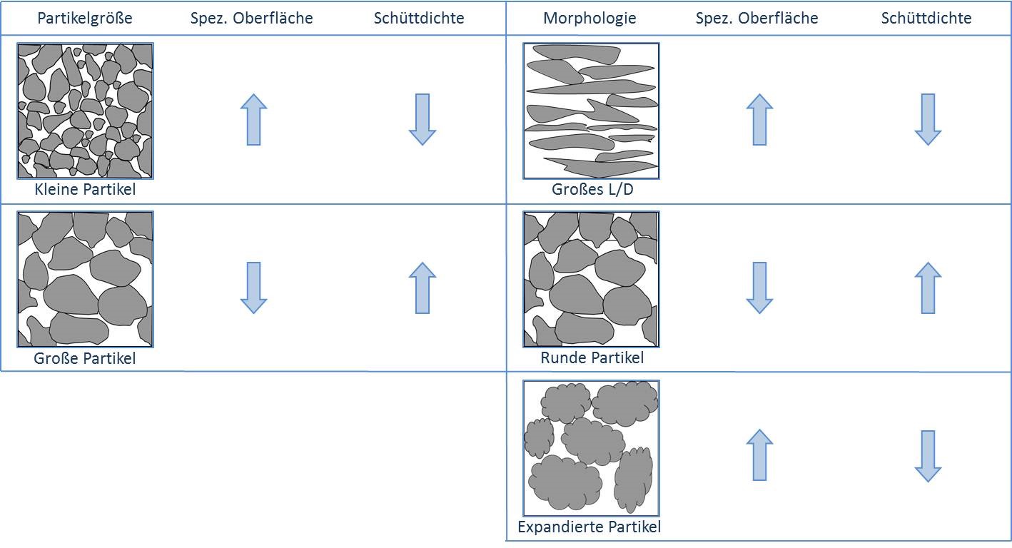 Abbildung8